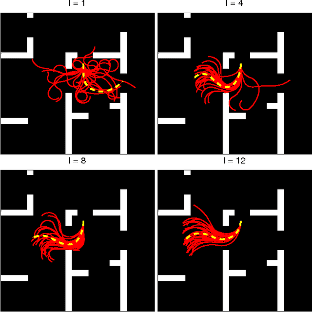 Figure 1 for Planning for robotic exploration based on forward simulation