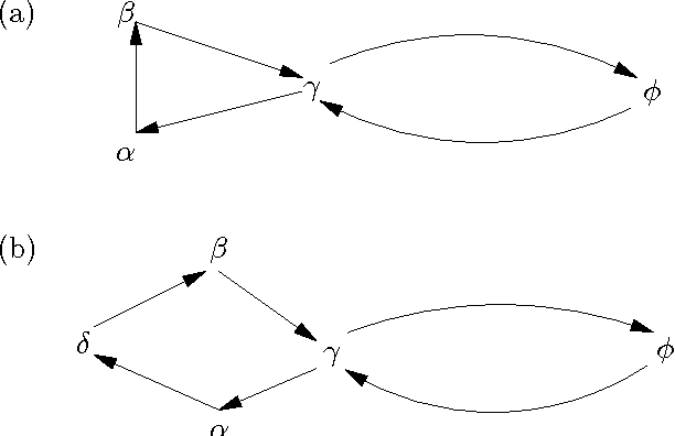 Figure 1 for The Equational Approach to CF2 Semantics