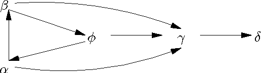 Figure 3 for The Equational Approach to CF2 Semantics