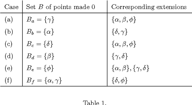 Figure 2 for The Equational Approach to CF2 Semantics