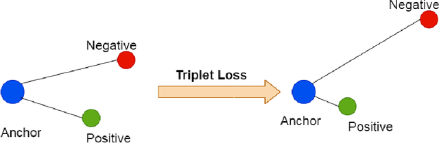 Figure 3 for Training Bi-Encoders for Word Sense Disambiguation