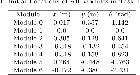 Figure 2 for SMORES-EP, a Modular Robot with Parallel Self-assembly