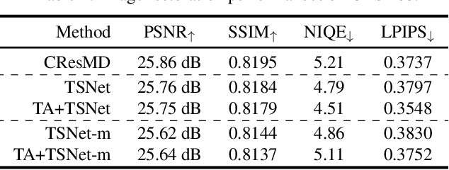 Figure 2 for Searching for Controllable Image Restoration Networks