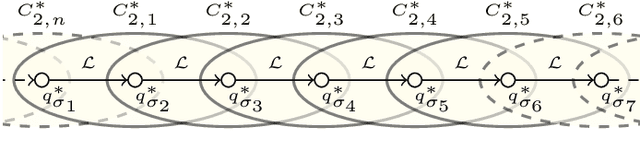 Figure 1 for WiSM: Windowing Surrogate Model for Evaluation of Curvature-Constrained Tours with Dubins vehicle