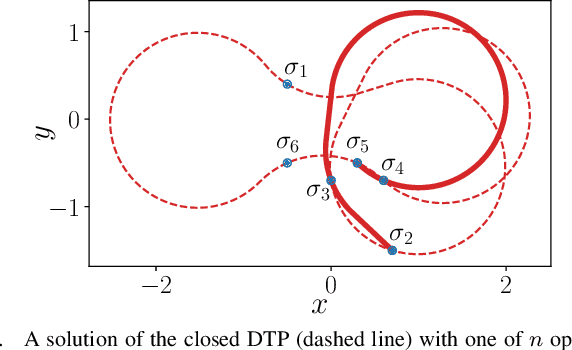 Figure 2 for WiSM: Windowing Surrogate Model for Evaluation of Curvature-Constrained Tours with Dubins vehicle