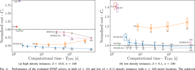 Figure 4 for WiSM: Windowing Surrogate Model for Evaluation of Curvature-Constrained Tours with Dubins vehicle