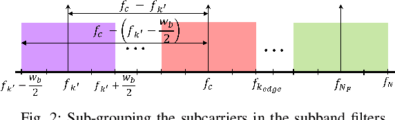 Figure 2 for Novel Transceiver Design in Wideband Massive MIMO for Beam Squint Minimization