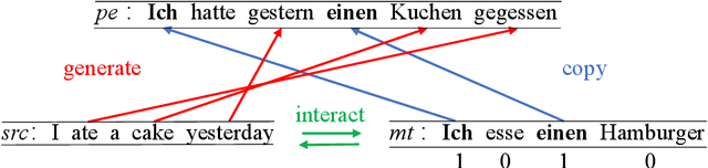 Figure 2 for Learning to Copy for Automatic Post-Editing