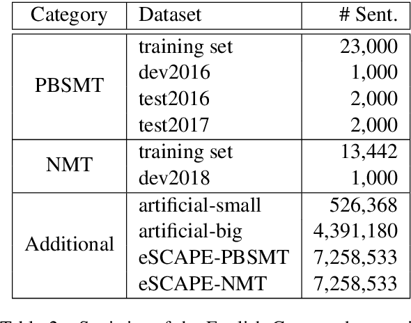 Figure 4 for Learning to Copy for Automatic Post-Editing