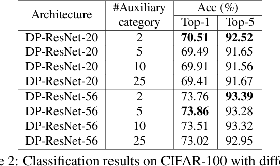 Figure 4 for Decision Propagation Networks for Image Classification