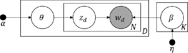 Figure 2 for Linking Sequences of Events with Sparse or No Common Occurrence across Data Sets