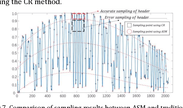 Figure 3 for Efficient demodulation scheme for multilevel modulation based optical camera communication