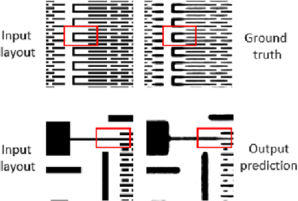 Figure 4 for From IC Layout to Die Photo: A CNN-Based Data-Driven Approach