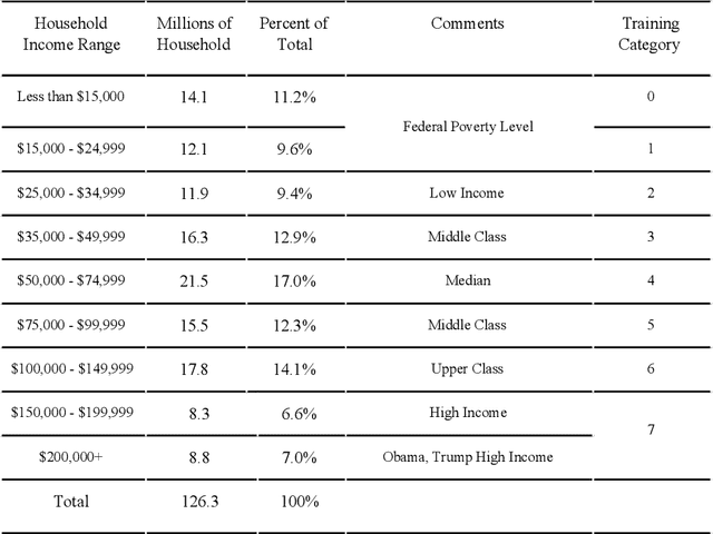 Figure 2 for Uncovering Dominant Social Class in Neighborhoods through Building Footprints: A Case Study of Residential Zones in Massachusetts using Computer Vision