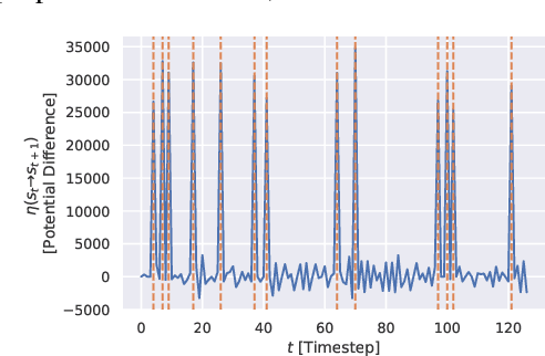 Figure 2 for Learning the Arrow of Time