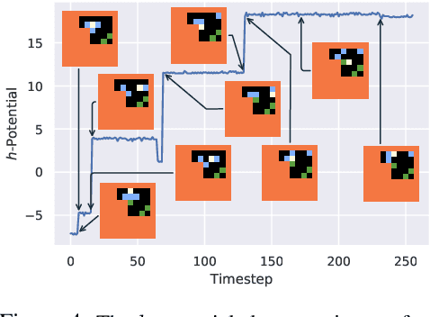 Figure 3 for Learning the Arrow of Time