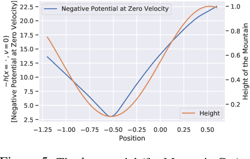 Figure 4 for Learning the Arrow of Time