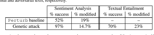 Figure 1 for Generating Natural Language Adversarial Examples