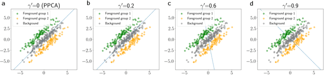 Figure 2 for Probabilistic Contrastive Principal Component Analysis