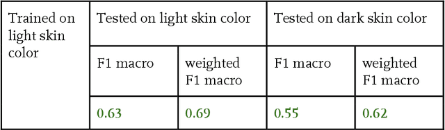 Figure 4 for Uncovering the Bias in Facial Expressions
