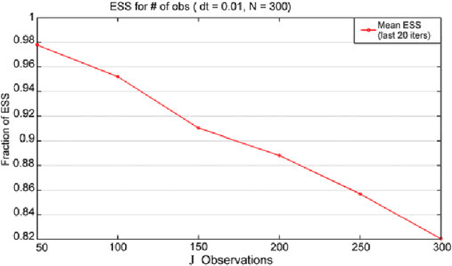Figure 4 for Particle Smoothing for Hidden Diffusion Processes: Adaptive Path Integral Smoother