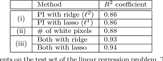 Figure 4 for Persistence Diagrams with Linear Machine Learning Models
