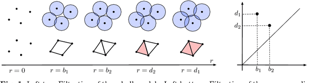 Figure 1 for Persistence Diagrams with Linear Machine Learning Models