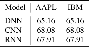 Figure 2 for When Bots Take Over the Stock Market: Evasion Attacks Against Algorithmic Traders