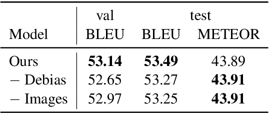 Figure 4 for Multimodal Machine Translation with Embedding Prediction