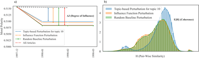 Figure 3 for An unsupervised framework for tracing textual sources of moral change