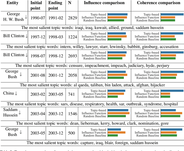 Figure 4 for An unsupervised framework for tracing textual sources of moral change