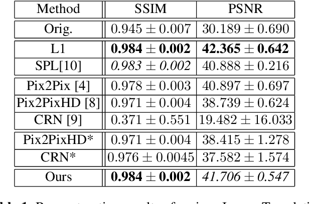 Figure 2 for Prediction of low-keV monochromatic images from polyenergetic CT scans for improved automatic detection of pulmonary embolism