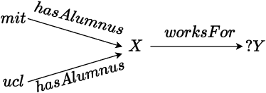 Figure 3 for A Neural-symbolic Approach for Ontology-mediated Query Answering