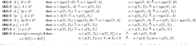 Figure 2 for A Neural-symbolic Approach for Ontology-mediated Query Answering