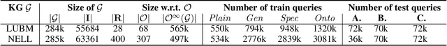 Figure 4 for A Neural-symbolic Approach for Ontology-mediated Query Answering