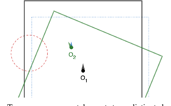 Figure 1 for Multi-Hypothesis Scan Matching through Clustering