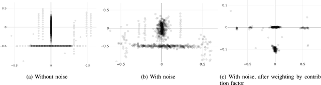 Figure 3 for Multi-Hypothesis Scan Matching through Clustering