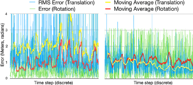 Figure 4 for Multi-Hypothesis Scan Matching through Clustering