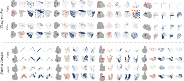 Figure 4 for Fast and Accurate Normal Estimation for Point Cloud via Patch Stitching