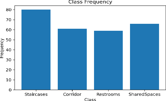 Figure 4 for Clutter Slices Approach for Identification-on-the-fly of Indoor Spaces