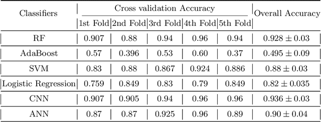 Figure 2 for Clutter Slices Approach for Identification-on-the-fly of Indoor Spaces
