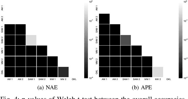 Figure 4 for Electricity Demand Forecasting by Multi-Task Learning