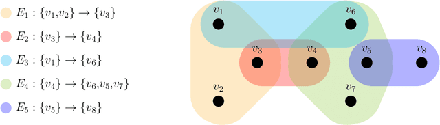 Figure 1 for Parametric machines: a fresh approach to architecture search