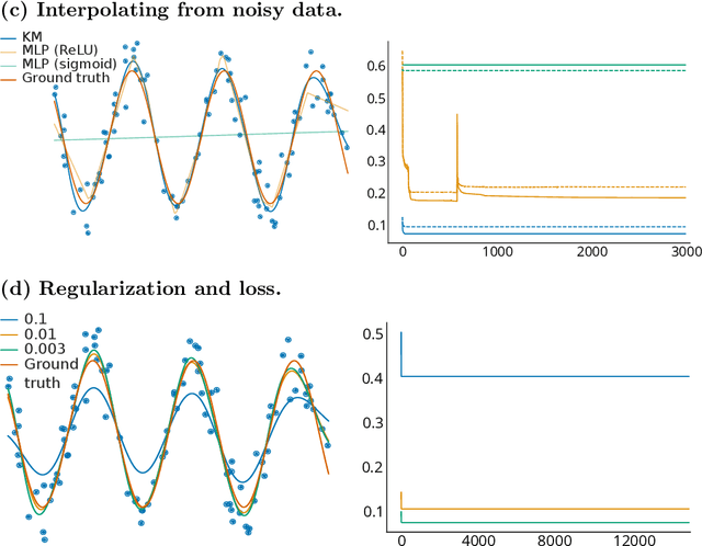 Figure 3 for Parametric machines: a fresh approach to architecture search
