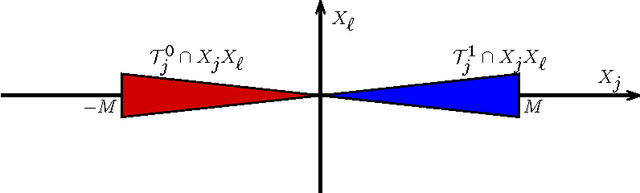 Figure 1 for Exact Learning of RNA Energy Parameters From Structure