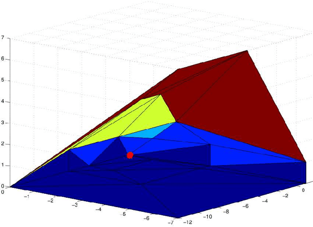 Figure 2 for Exact Learning of RNA Energy Parameters From Structure