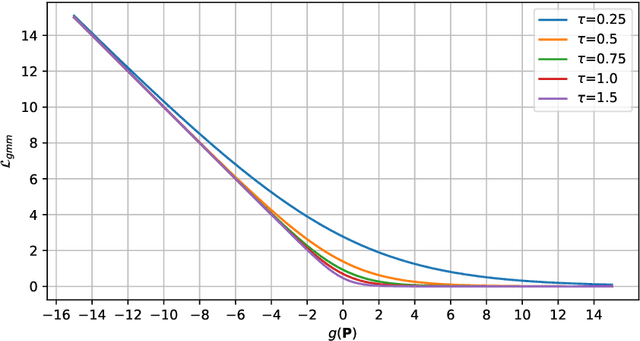 Figure 3 for Coherence Learning using Keypoint-based Pooling Network for Accurately Assessing Radiographic Knee Osteoarthritis