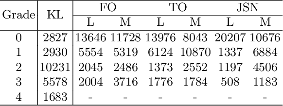 Figure 2 for Coherence Learning using Keypoint-based Pooling Network for Accurately Assessing Radiographic Knee Osteoarthritis