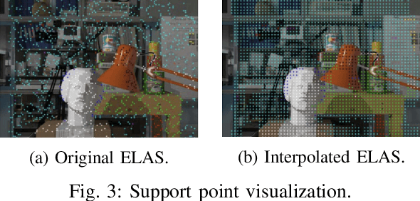 Figure 3 for iELAS: An ELAS-Based Energy-Efficient Accelerator for Real-Time Stereo Matching on FPGA Platform