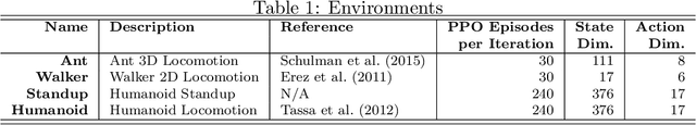 Figure 2 for Evolving Rewards to Automate Reinforcement Learning